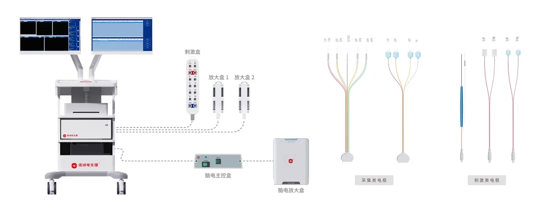 Buenas noticias: ¡El monitor de neuroestimulación intraoperatoria de electrofisiología InnoCheng se ha incluido con éxito en el nuevo catálogo de productos y dispositivos farmacéuticos excelentes de Shanghái!